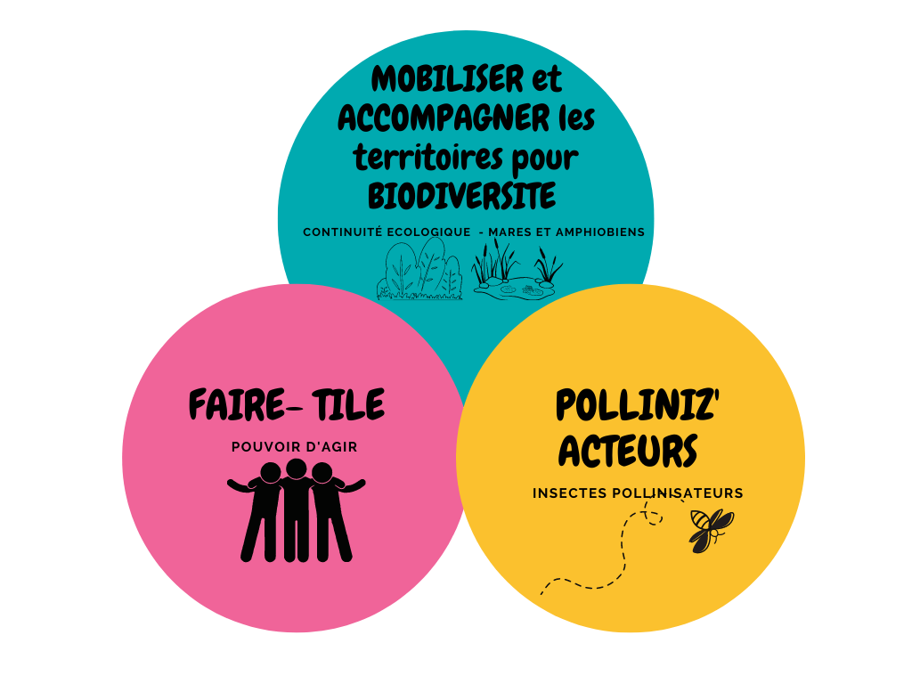acc des territoires
